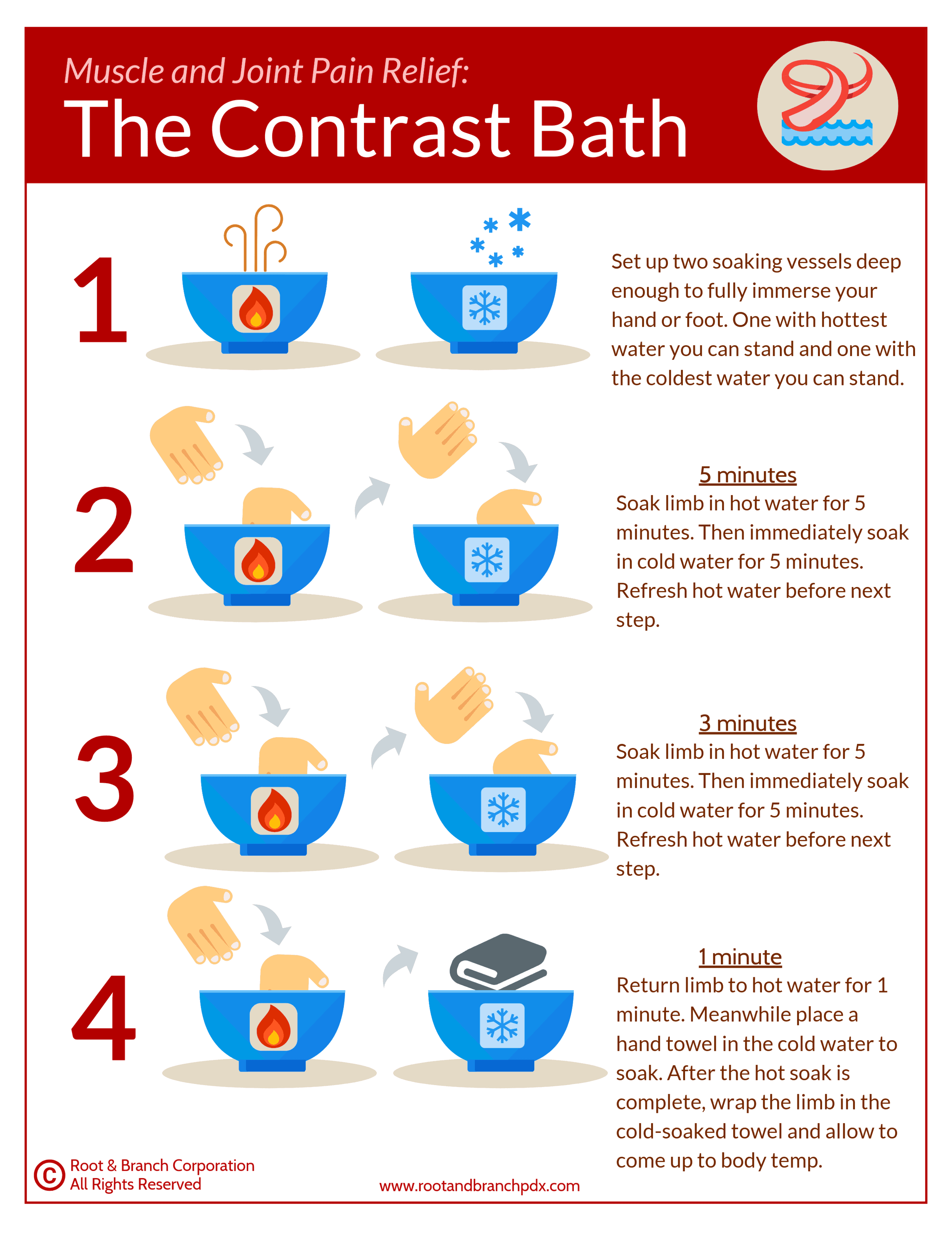 how to do contrast therapy