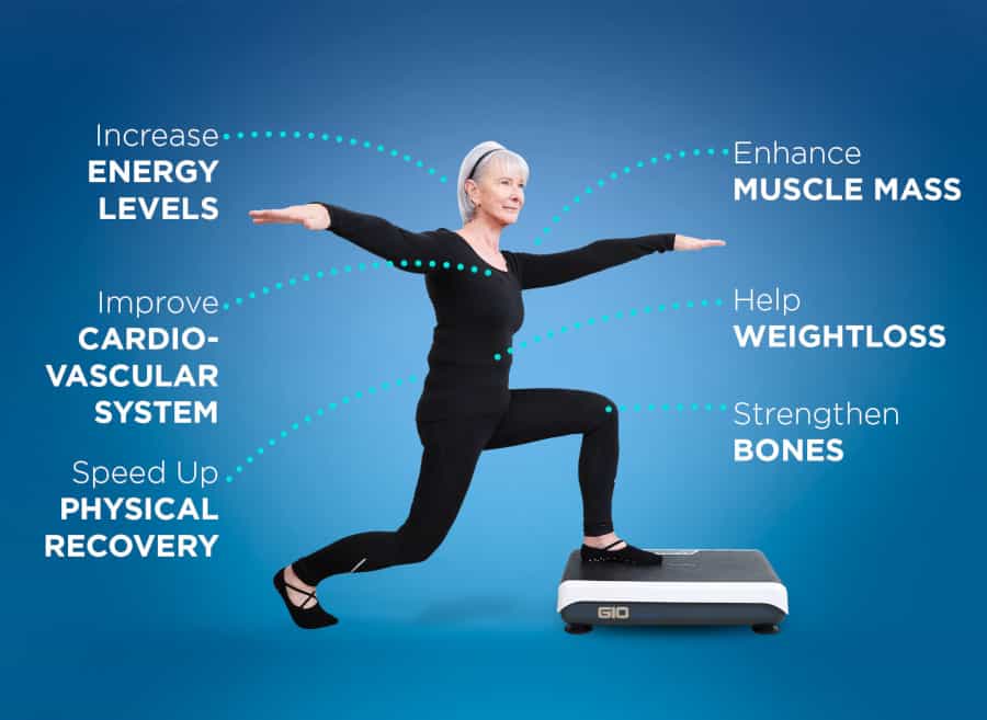 why are vibration plates good before therapy sessions