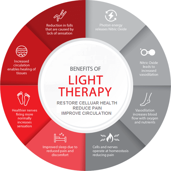 are light therapy machines that raise vibration worth the price