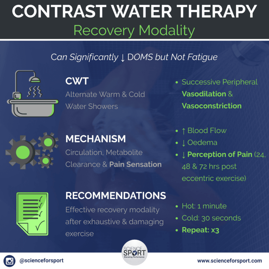 is contrast water therapy good for cardiovascular