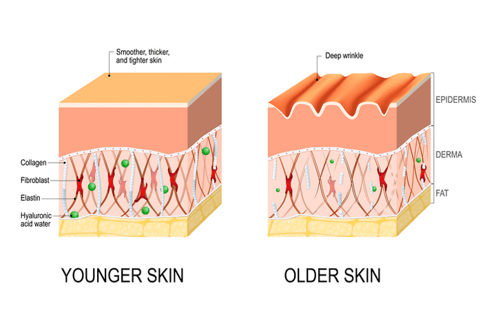 cryotherapy and red light therapy